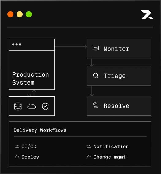 Data Migration & Validation
