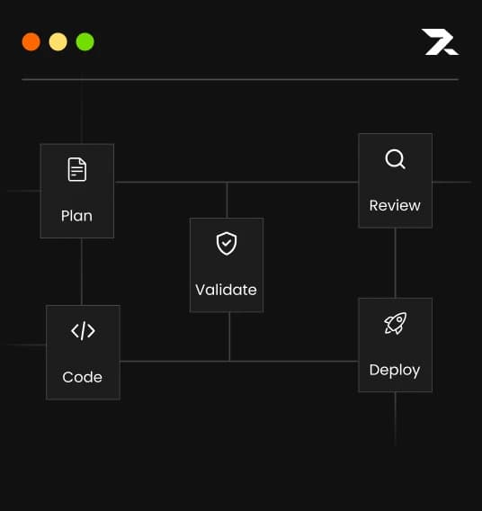 Production Reliability & Incident Response