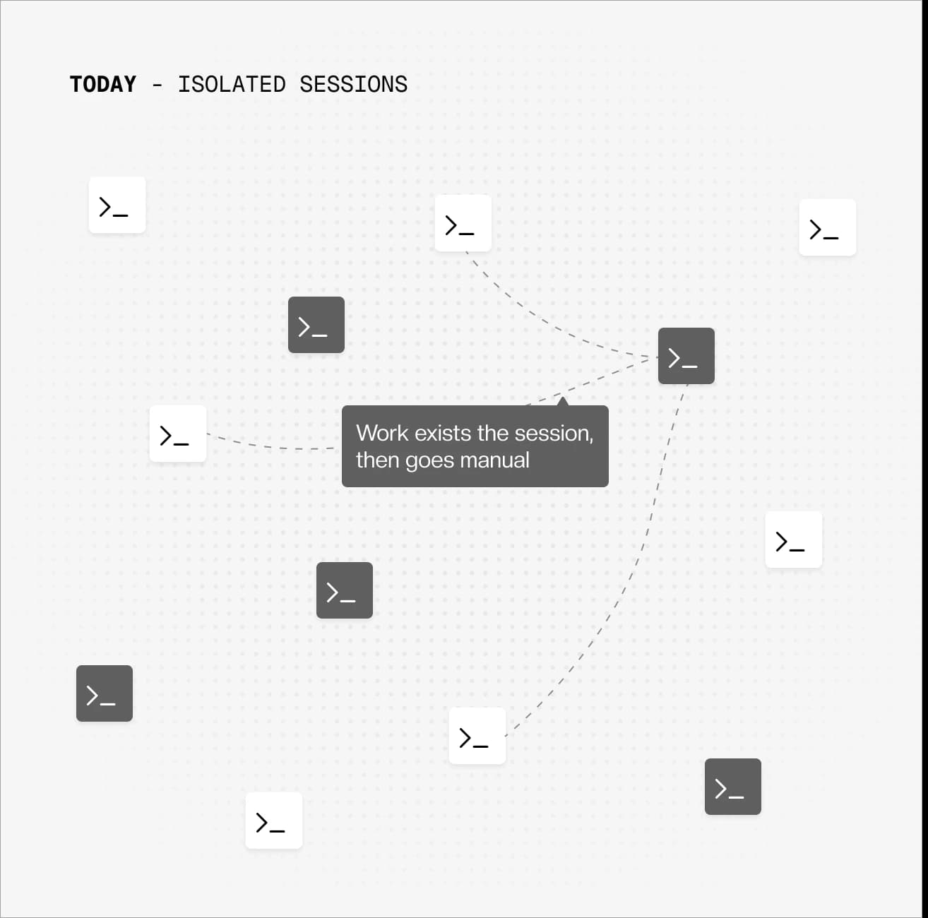 Today - isolated sessions