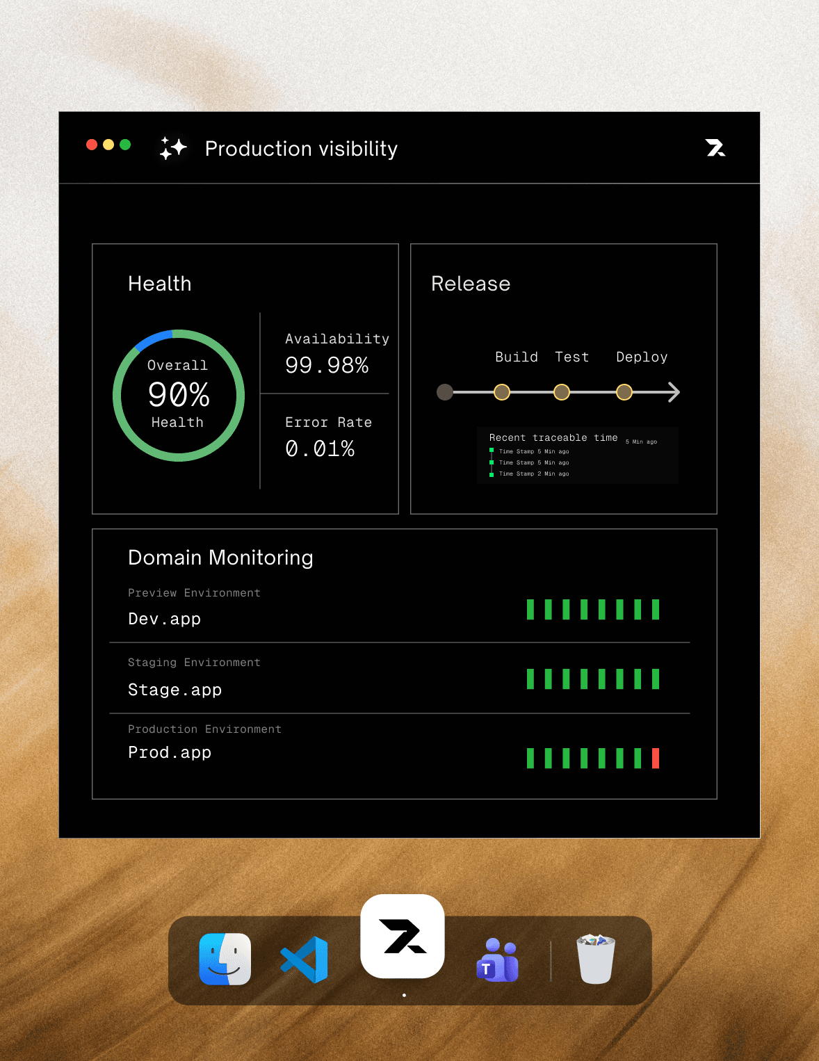 Production visibility preview showing centralised dashboards