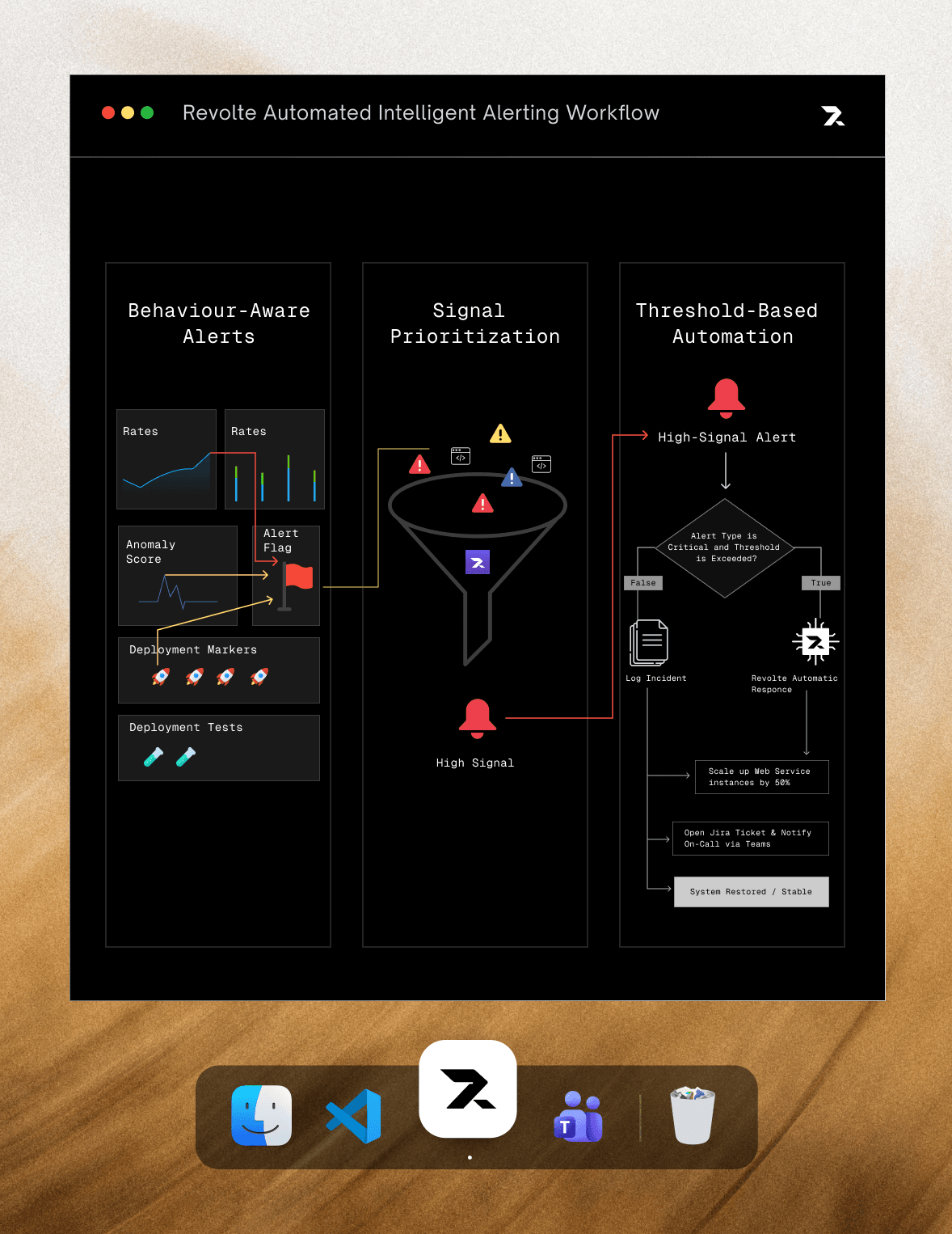 Intelligent alerting preview showing behaviour-aware alerts